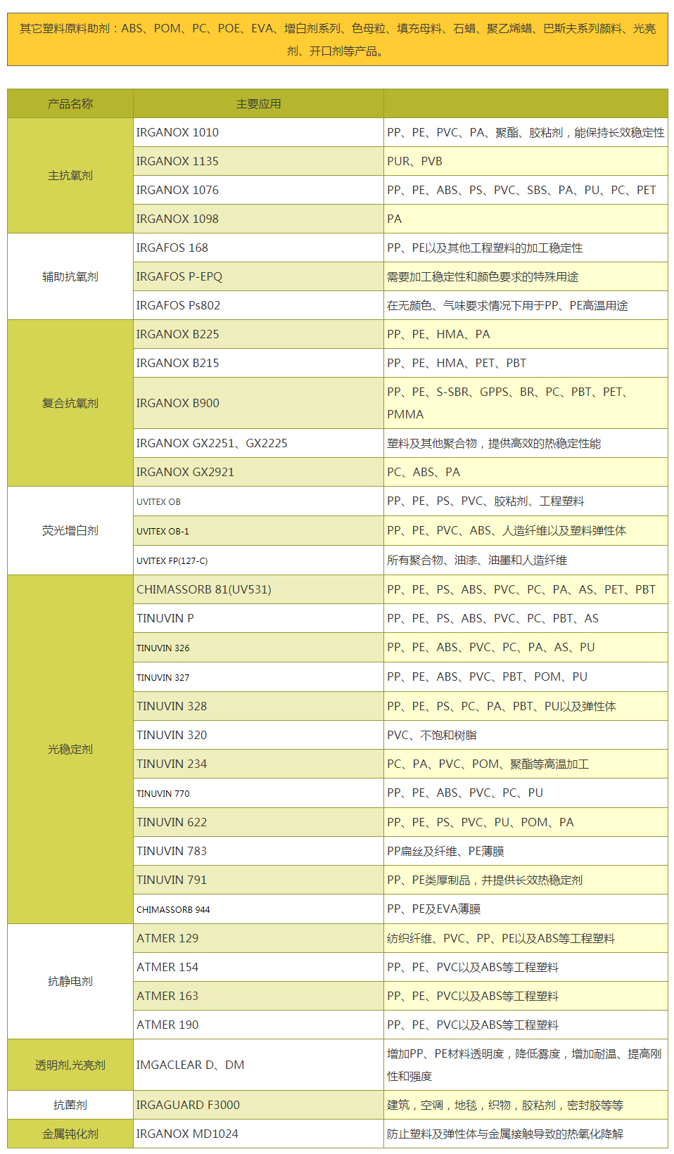 應(yīng)用范圍_安陽(yáng)市科威化工有限責(zé)任公司_03